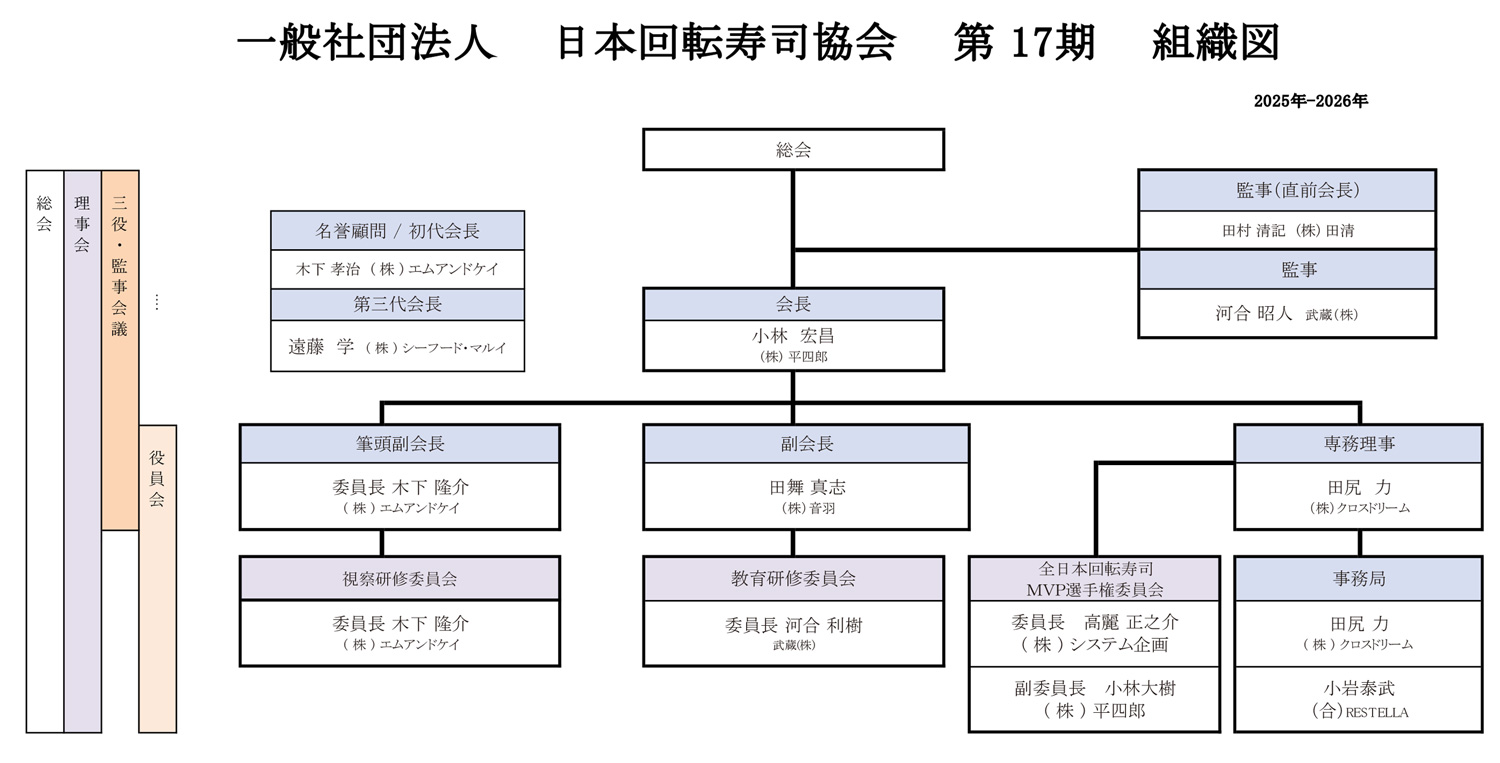 第17期組織図